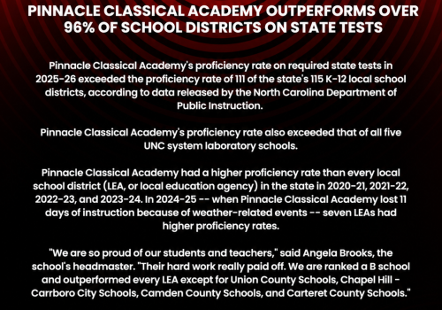 Pinnacle Classical Academy Outperforms Over 96% of School Districts on State Tests